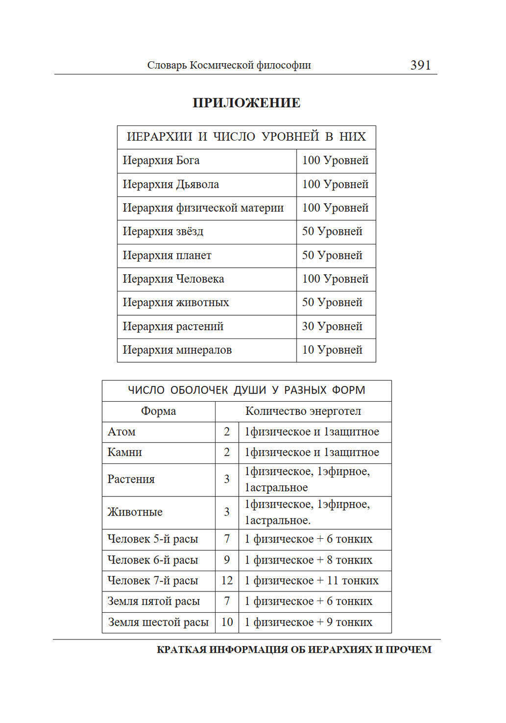 Словарь Космической философии