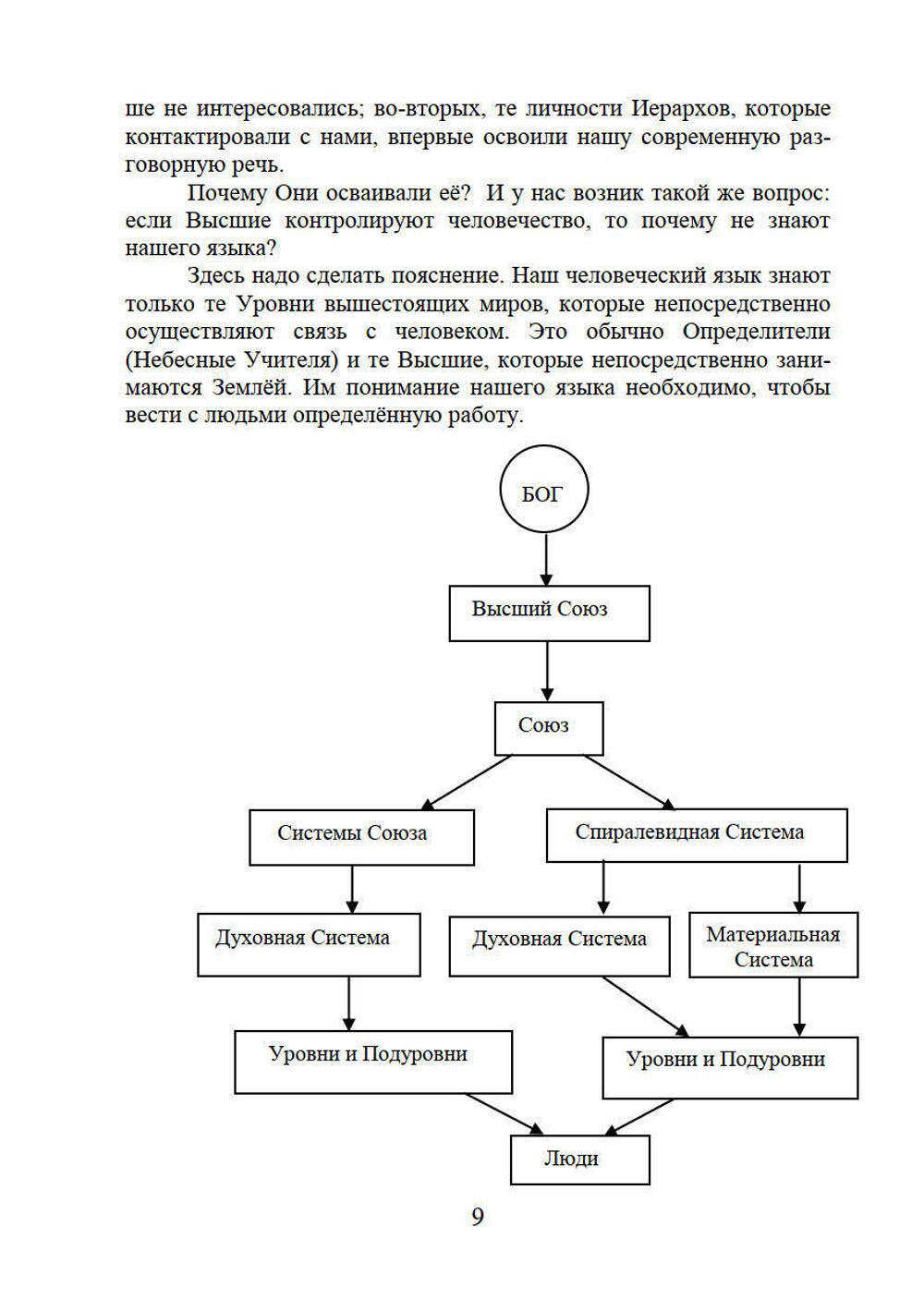 Высший разум открывает тайны