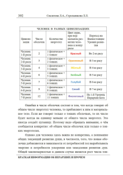 Словарь Космической философии