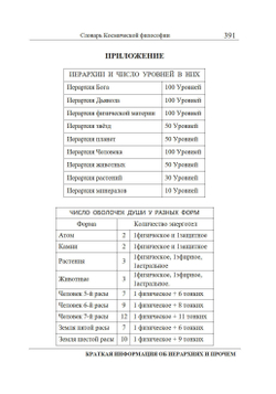 Словарь Космической философии